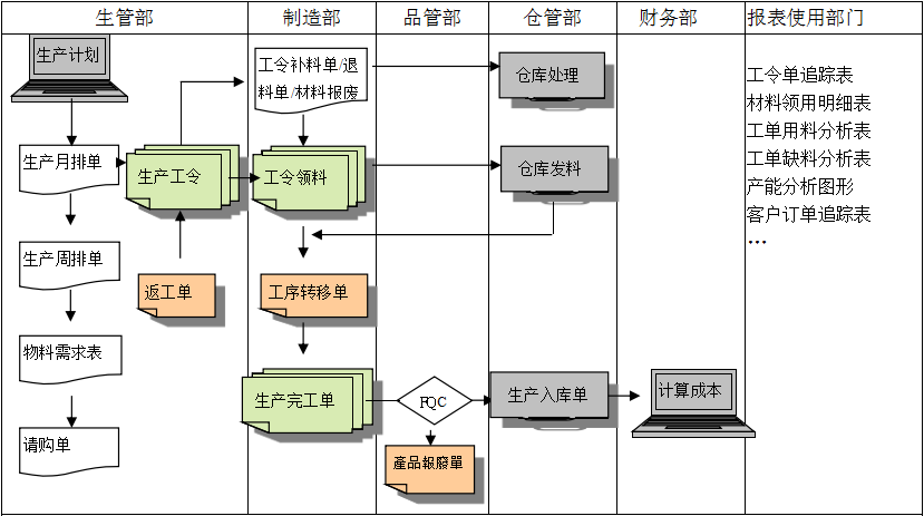 购买乐动网站-乐动(中国)一站式服务官方网站
订立合同时需要注意哪些问题?
